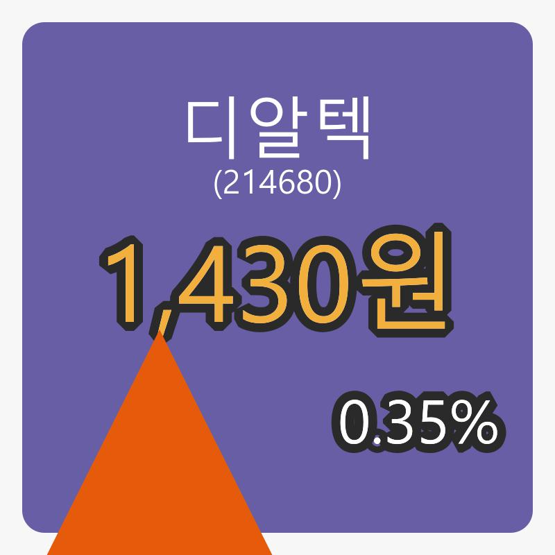 디알텍마감가 1,430원, 전일대비 0.35퍼센트 변동..