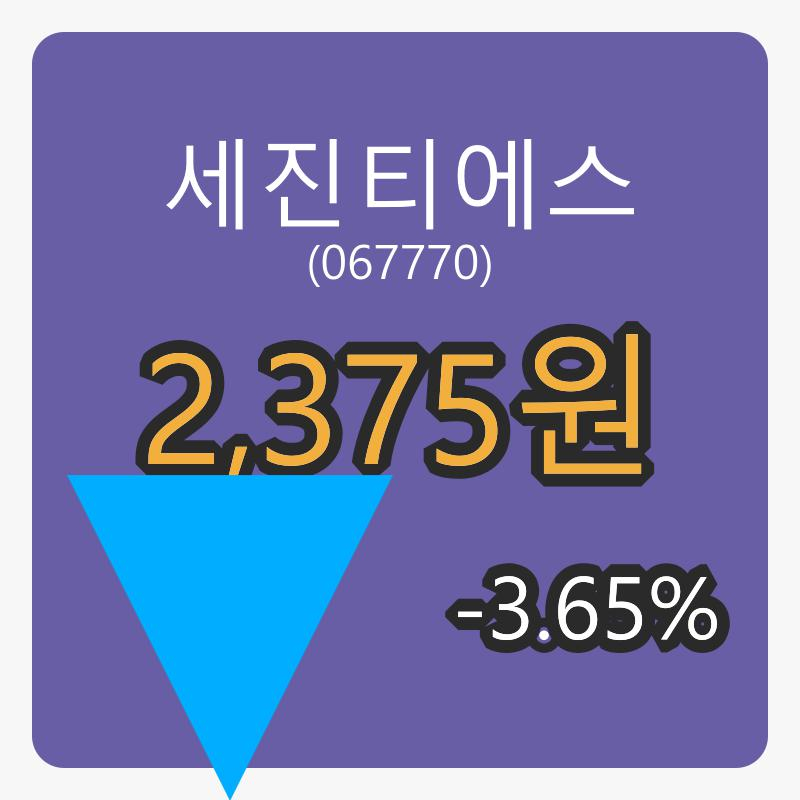 세진티에스 6일 마감가 2,375원 -3.65% 등락..
