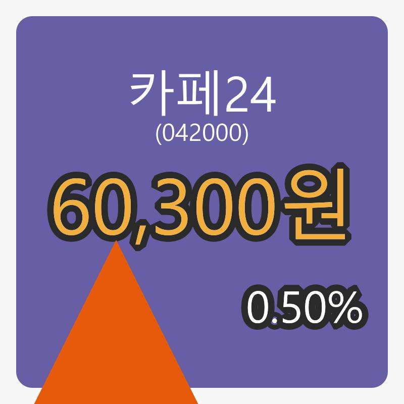 카페24장종주가 60,300원 전일비 0.50%등락..