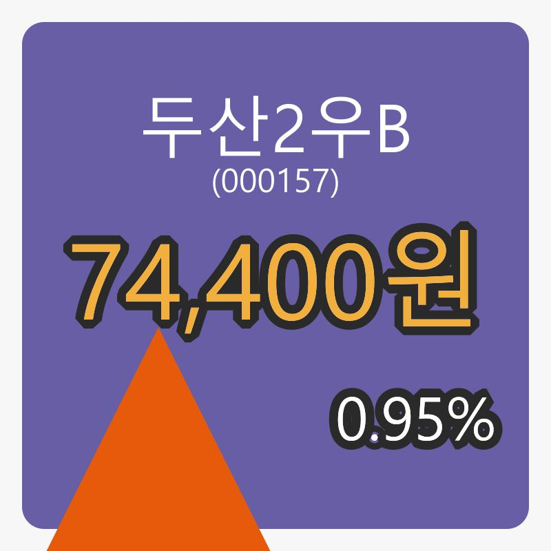 두산2우B장종주가 74,400원 전일비 0.95퍼센트등락..