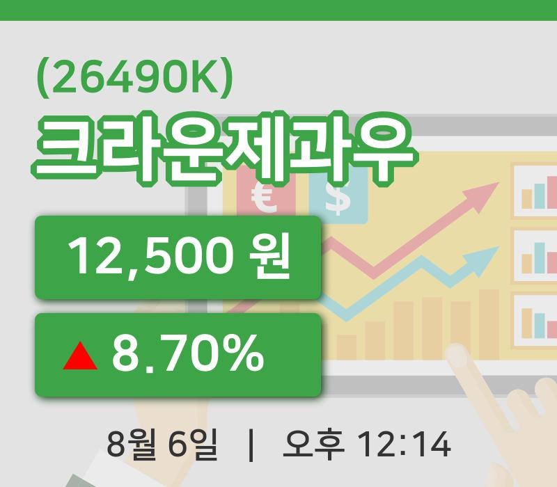[크라운제과우주가] 6일 12시 14분 현재 12,500원