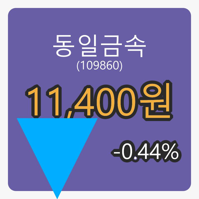 6일 동일금속마감가 11,400원 -0.44퍼센트 변동..
