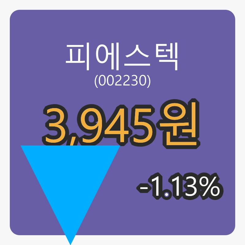 피에스텍 6일 장종주가 3,945원, 전일대비 -1.13퍼센트 변동..
