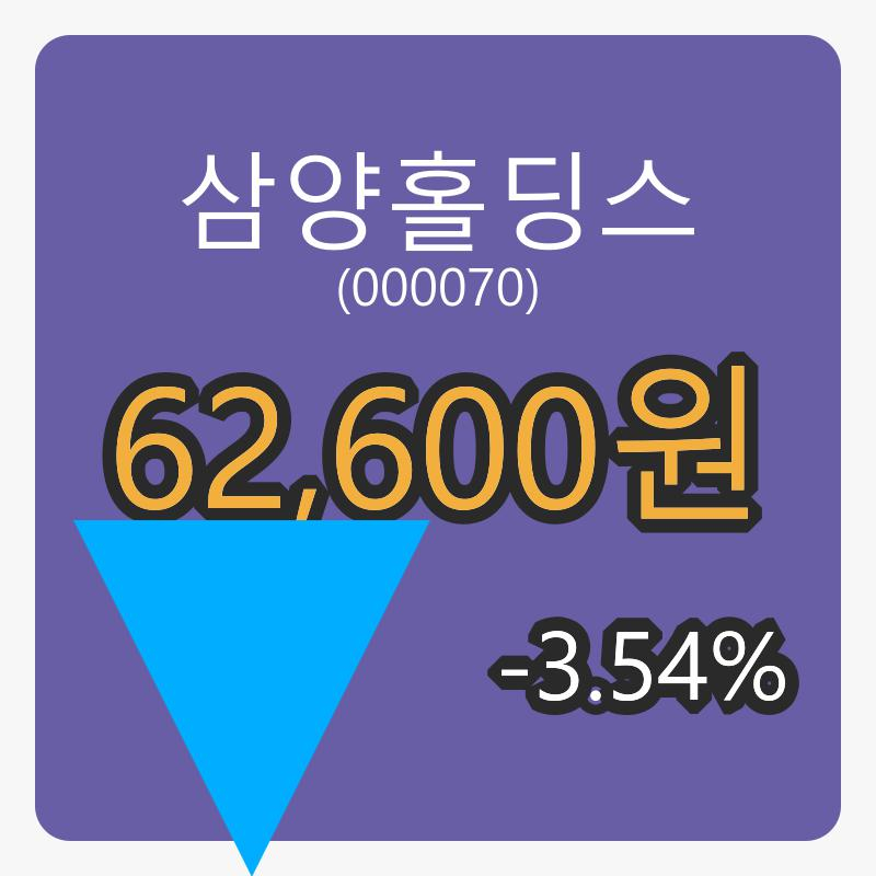삼양홀딩스장종주가 62,600원 전일비 -3.54퍼센트 변동..