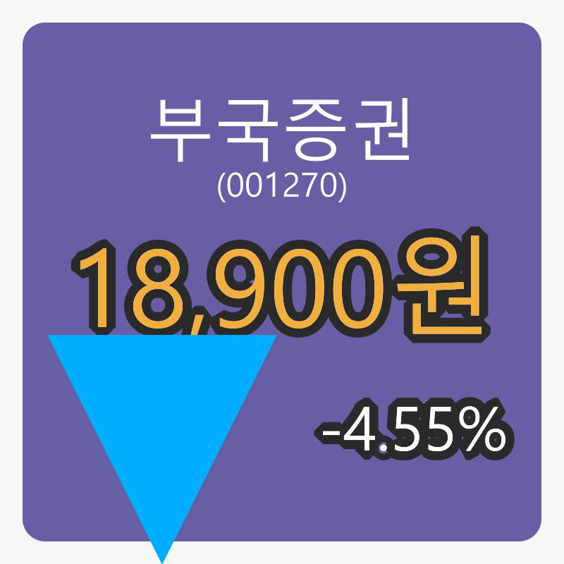 6일 부국증권장종주가 18,900원, 전일비 -4.55퍼센트등락..