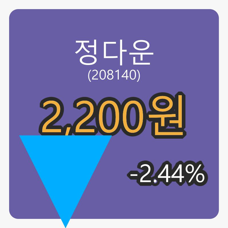 정다운 6일 장종주가 2,200원 전일대비 -2.44% 변동..