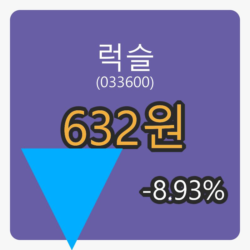 6일 럭슬마감가 632원, 전일대비 -8.93% 변동..