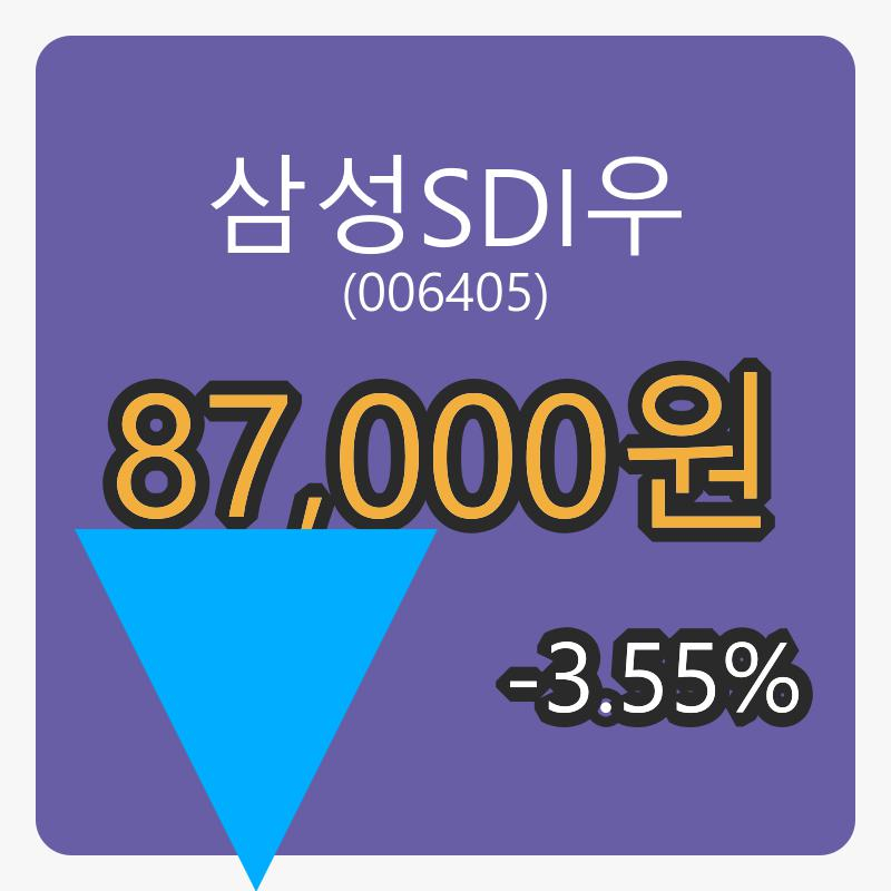 6일 삼성SDI우장종주가 87,000원, -3.55% 변동..