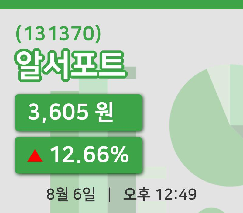 [알서포트주가] 12시 49분 현재 3,605원
