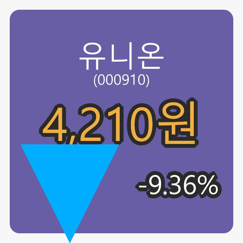 유니온마감가 4,210원, 전일비 -9.36%등락..