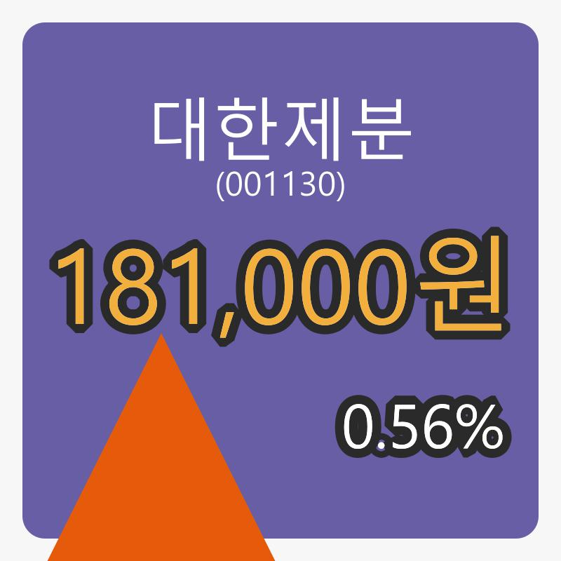6일 대한제분마감가 181,000원 0.56프로 등락..