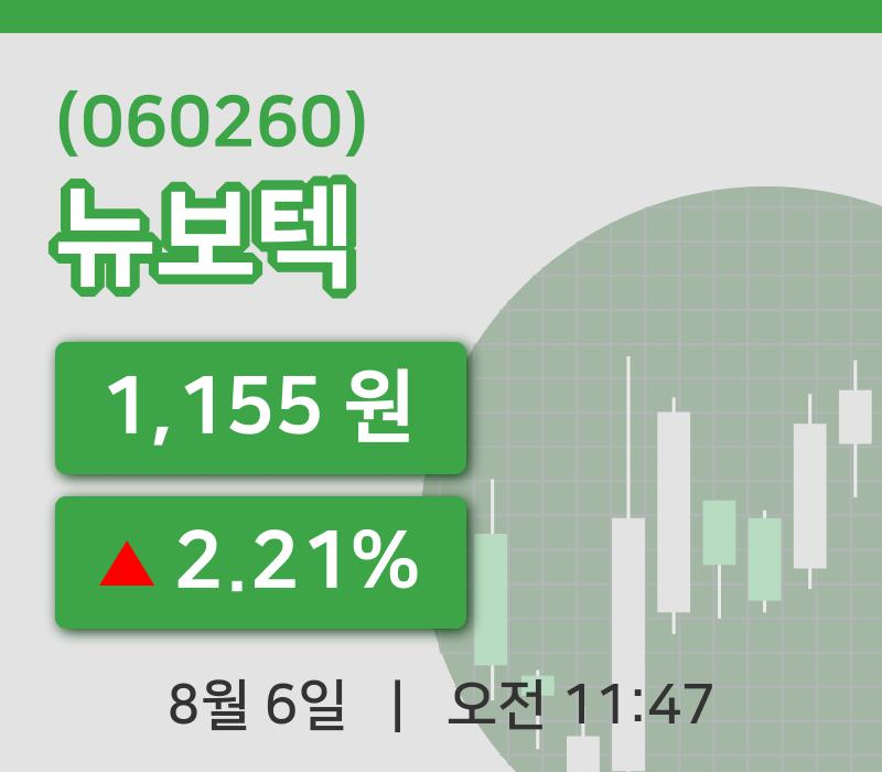 [뉴보텍주가] 6일 11시 47분 현재 1,155원