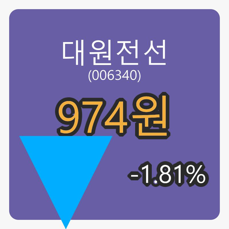 대원전선 6일 마감가 974원, 전일비 -1.81퍼센트등락..