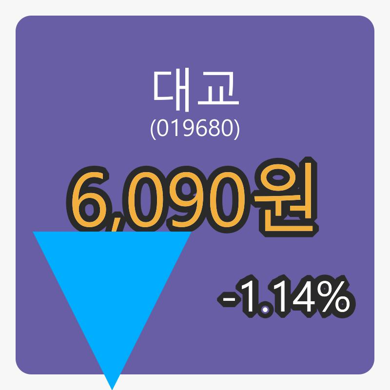 대교장종주가 6,090원 전일비 -1.14프로 변동..