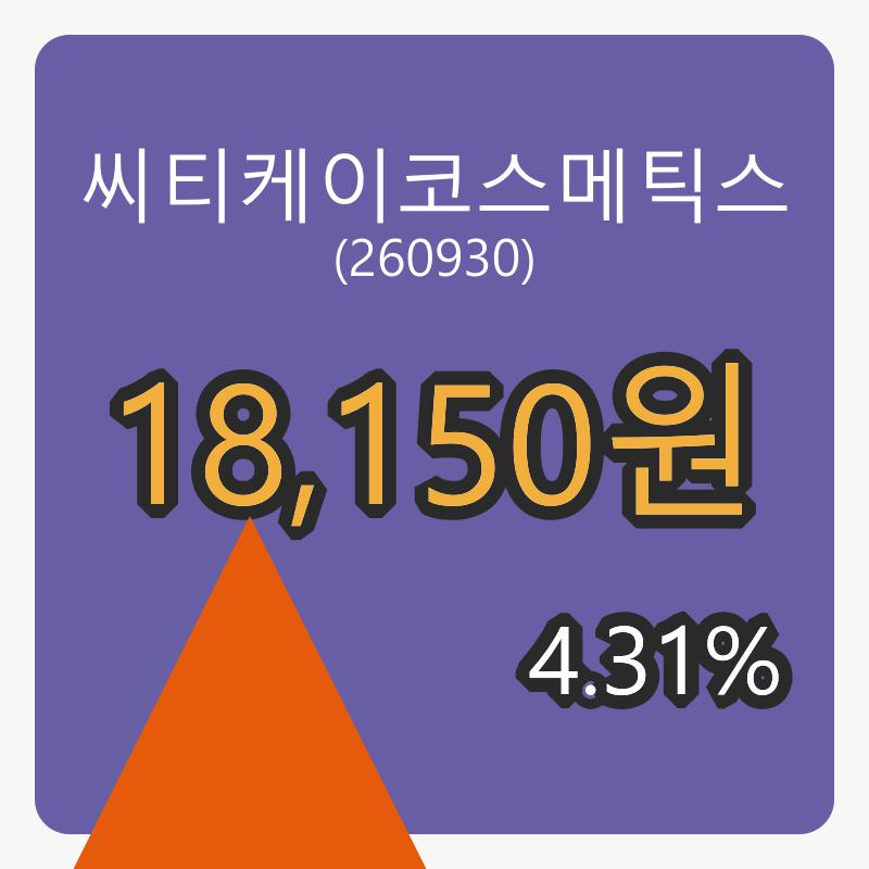 씨티케이코스메틱스마감가 18,150원 4.31퍼센트 변동..