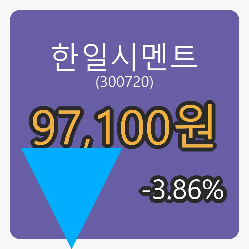 한일시멘트마감가 97,100원 전일대비 -3.86% 변동..