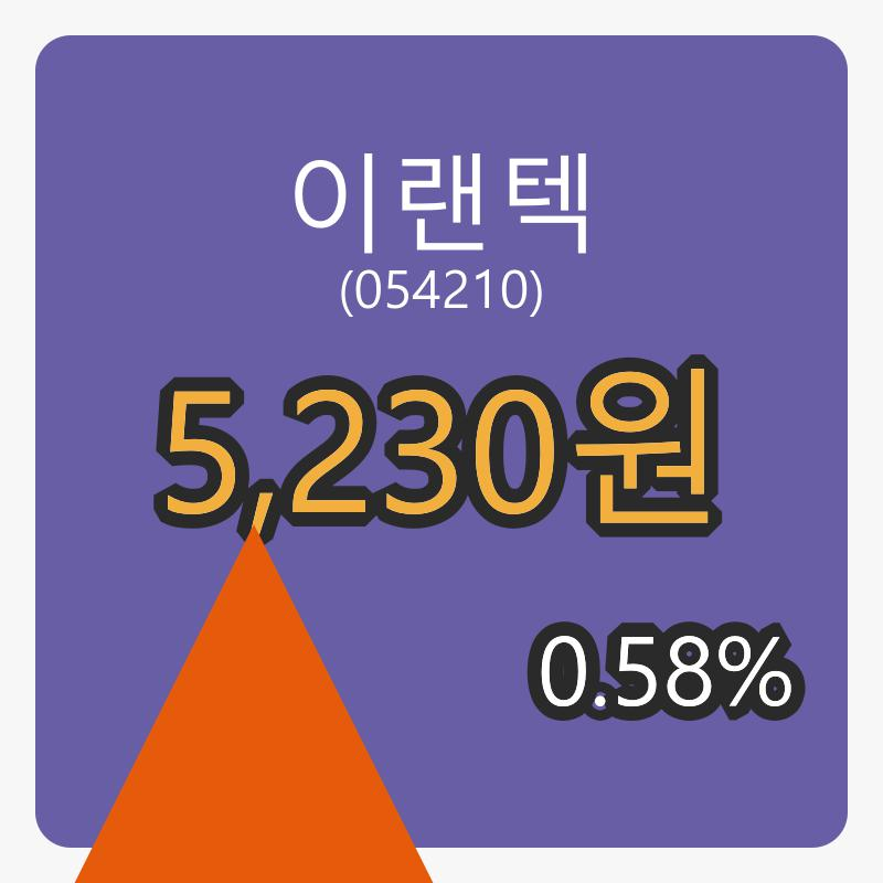 6일 이랜텍마감가 5,230원 전일비 0.58% 변동..