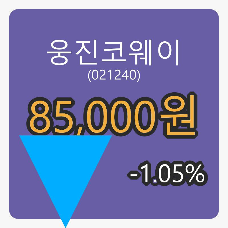 웅진코웨이마감가 85,000원, 전일대비 -1.05%등락..