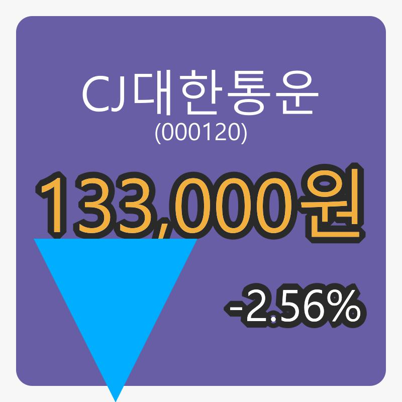 CJ대한통운 6일 장종주가 133,000원 전일대비 -2.56프로 변동..