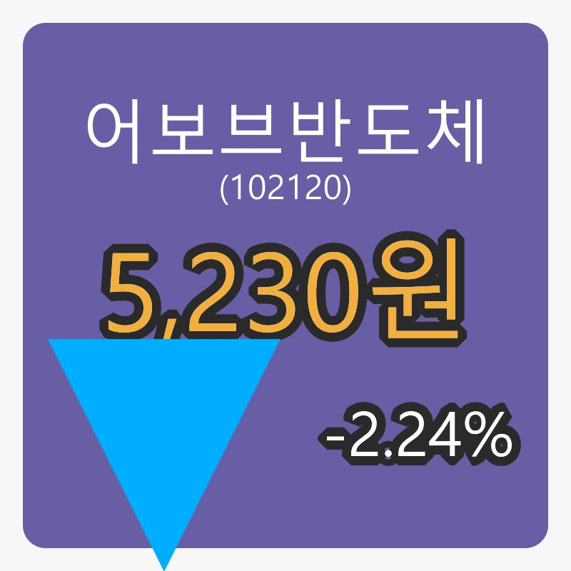 어보브반도체 6일 마감가 5,230원 -2.24% 변동..