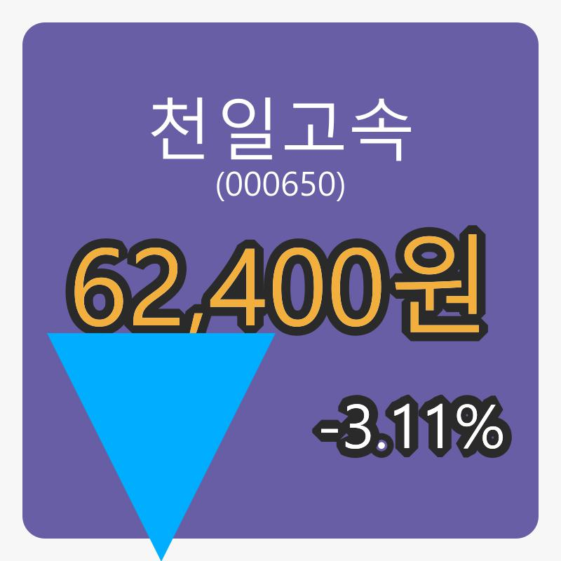 천일고속장종주가 62,400원, -3.11% 등락..