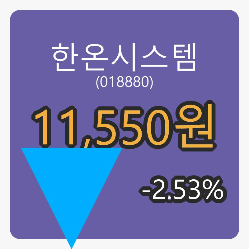 6일 한온시스템마감가 11,550원, 전일비 -2.53프로등락..