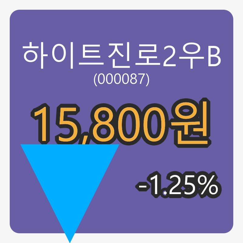 하이트진로2우B장종주가 15,800원, 전일대비 -1.25퍼센트 변동..