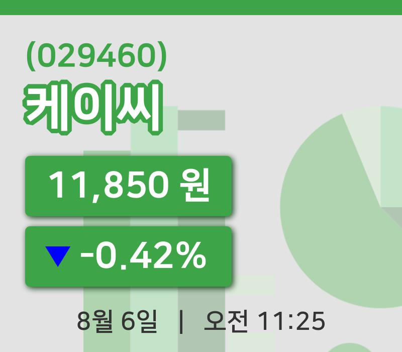 [케이씨주가] 6일 이시각 현재  11,850원