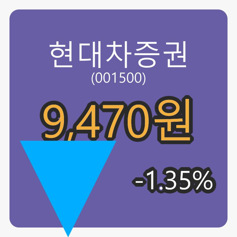 현대차증권장종주가 9,470원 전일비 -1.35프로등락..