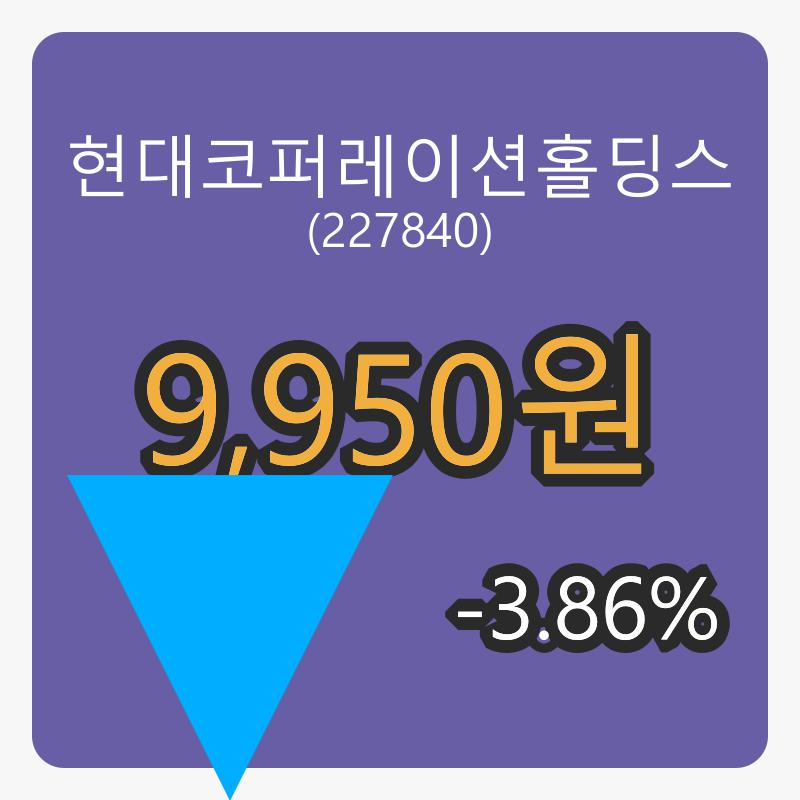 6일 현대코퍼레이션홀딩스마감가 9,950원, 전일비 -3.86% 변동..