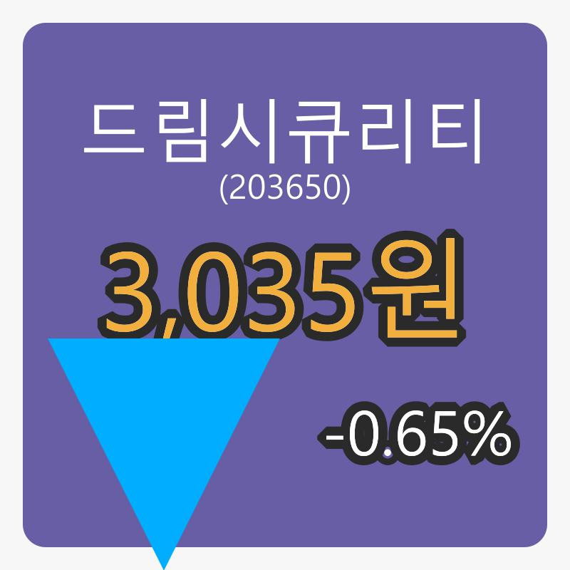 드림시큐리티 6일 장종주가 3,035원, 전일대비 -0.65퍼센트등락..