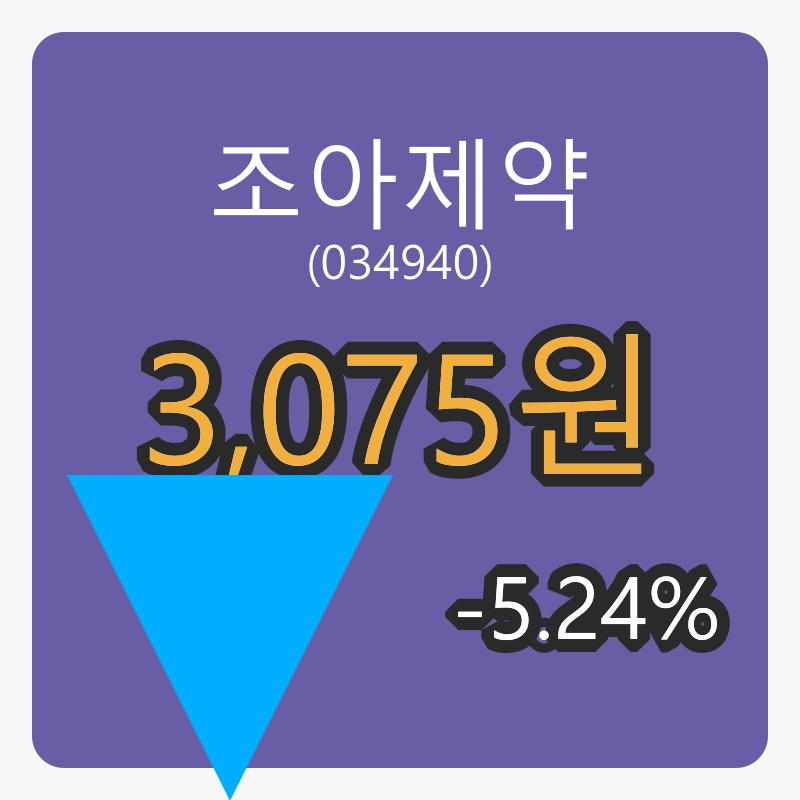 조아제약장종주가 3,075원 -5.24프로 변동..