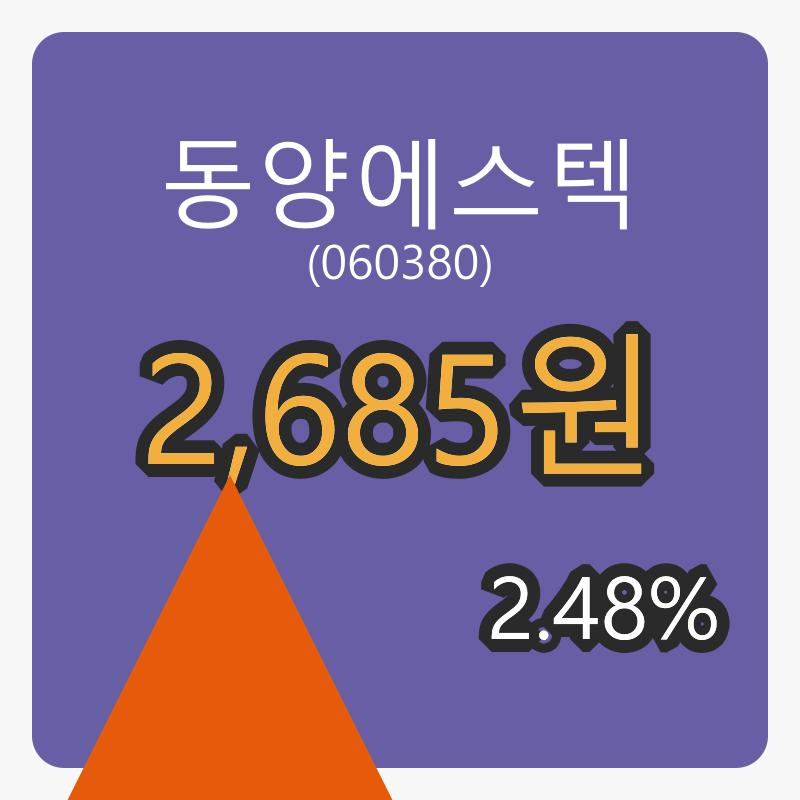 6일 동양에스텍장종주가 2,685원, 전일비 2.48퍼센트 변동..