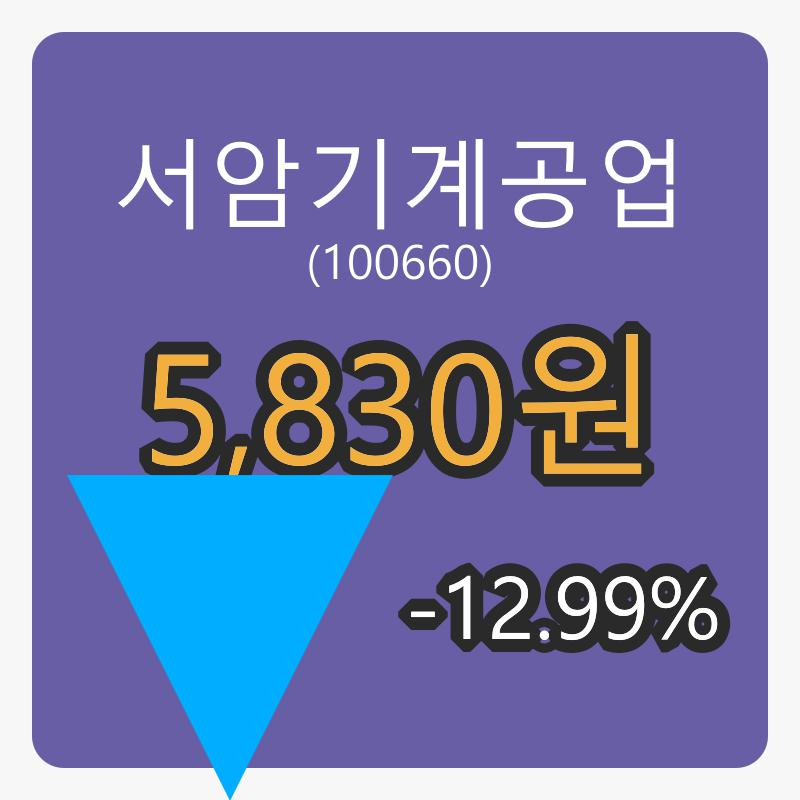 서암기계공업장종주가 5,830원, -12.99퍼센트 변동..
