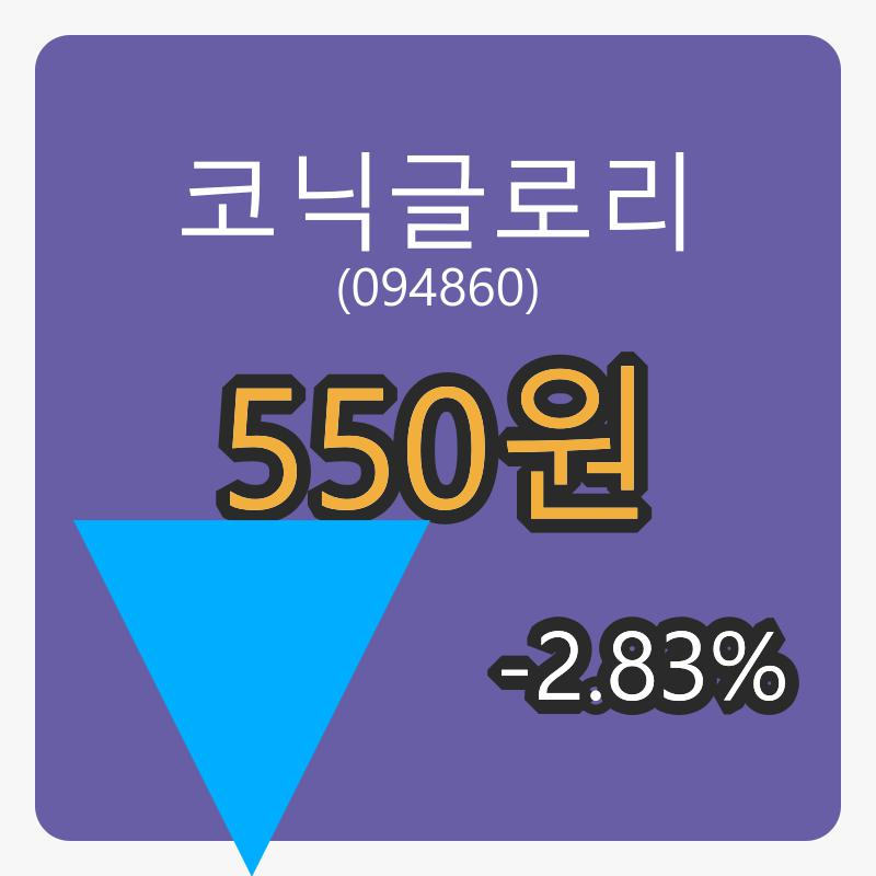 6일 코닉글로리장종주가 550원 -2.83프로 등락..