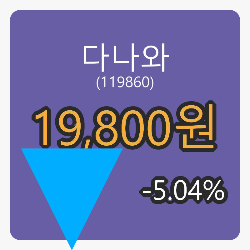 다나와마감가 19,800원, -5.04% 변동..