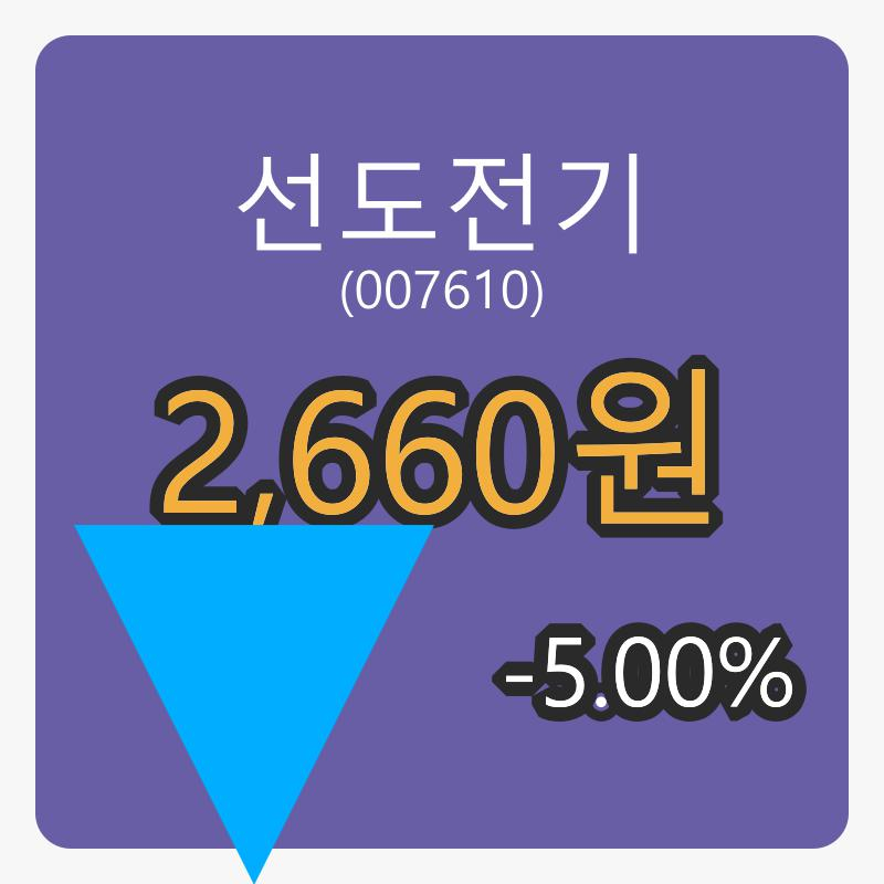 선도전기 6일 마감가 2,660원 -5.00퍼센트 변동..