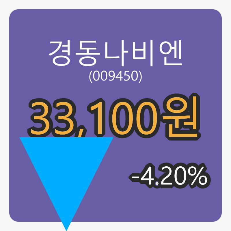 경동나비엔 6일 장종주가 33,100원 전일대비 -4.20% 변동..