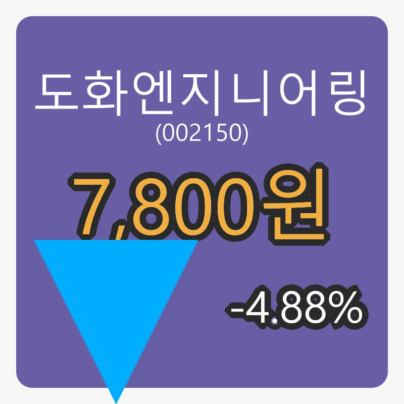 도화엔지니어링장종주가 7,800원, -4.88프로 등락..