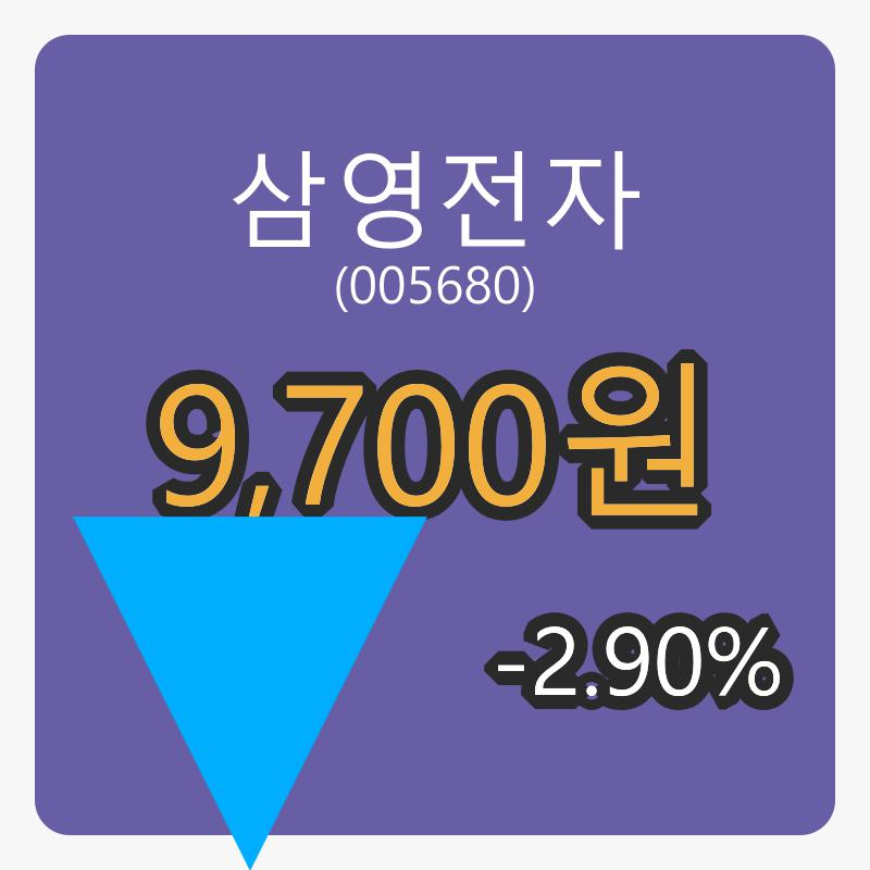 6일 삼영전자장종주가 9,700원, -2.90퍼센트 변동..