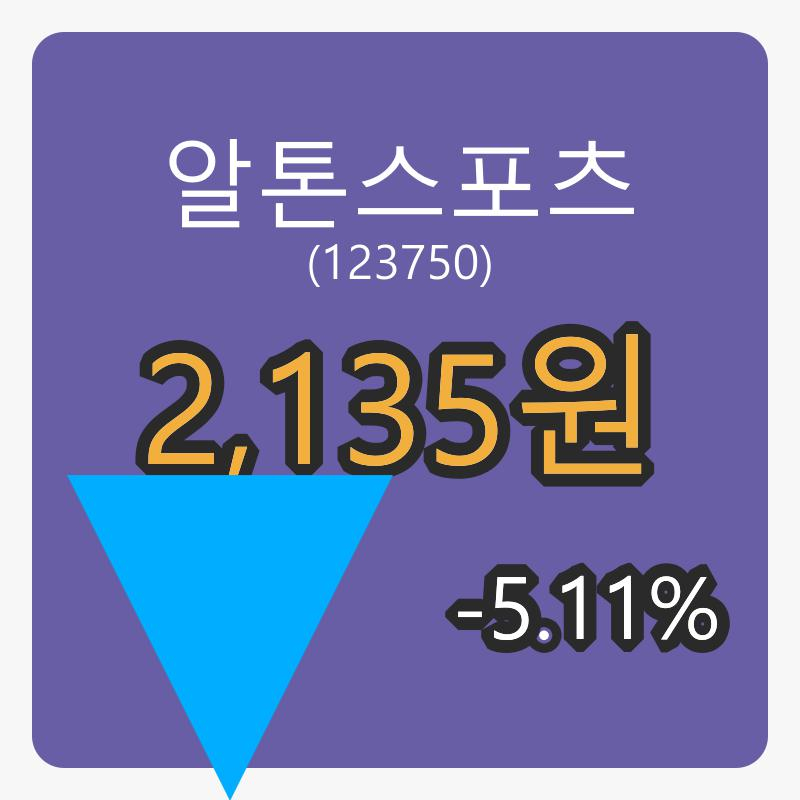 알톤스포츠 6일 장종주가 2,135원 전일대비 -5.11% 변동..