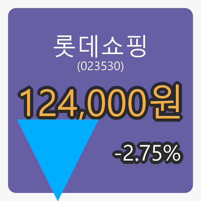6일 롯데쇼핑마감가 124,000원, 전일비 -2.75프로등락..