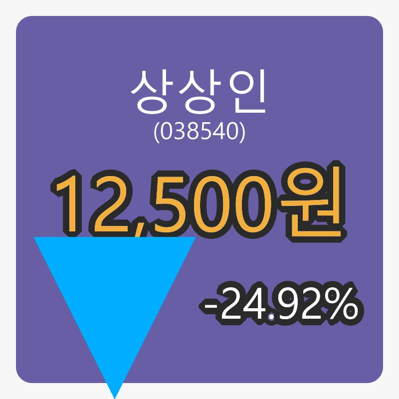 6일 상상인마감가 12,500원