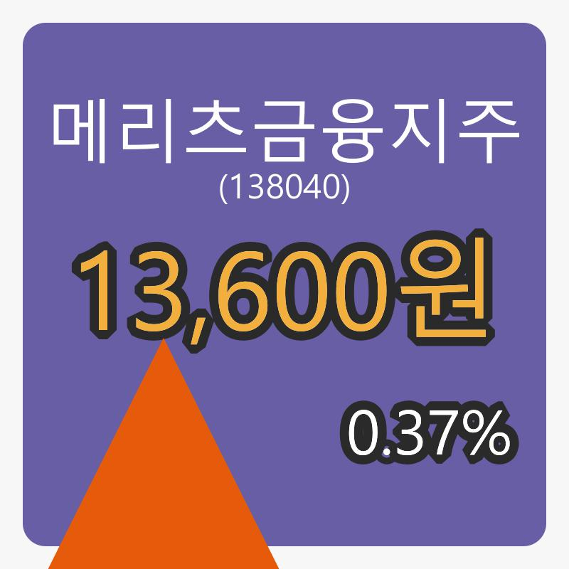 메리츠금융지주장종주가 13,600원, 전일대비 0.37퍼센트 변동..