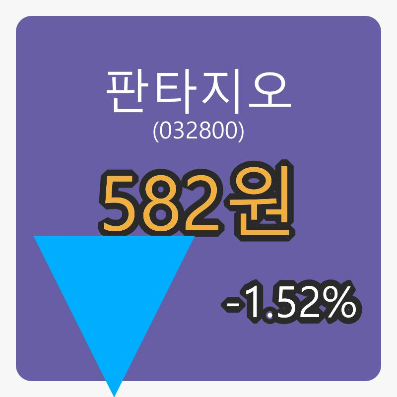 6일 판타지오마감가 582원, 전일비 -1.52퍼센트등락..