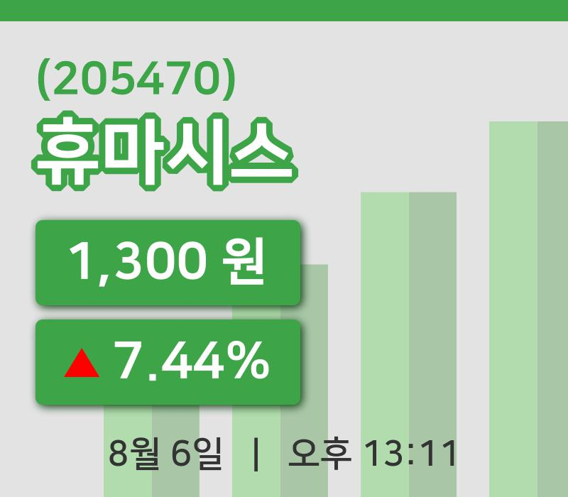 [휴마시스주가] 6일 13시 11분 현재 1,300원