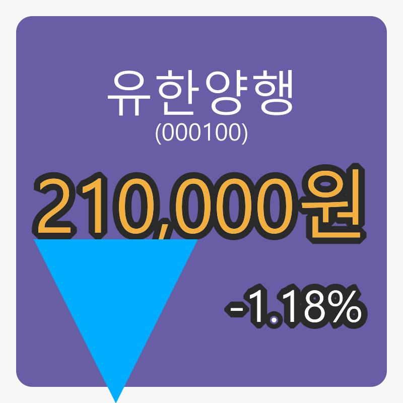 6일 유한양행마감가 210,000원 -1.18프로 등락..
