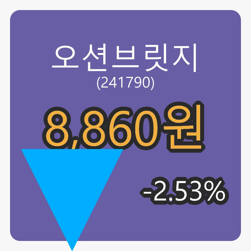 6일 오션브릿지마감가 8,860원, 전일대비 -2.53%등락..