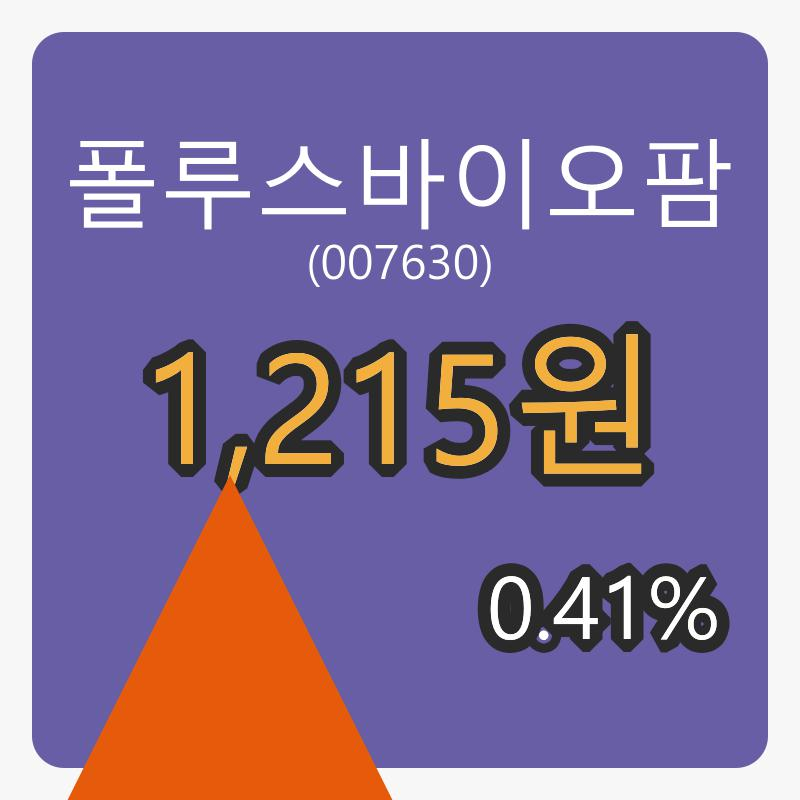 6일 폴루스바이오팜장종주가 1,215원 전일대비 0.41퍼센트 변동..