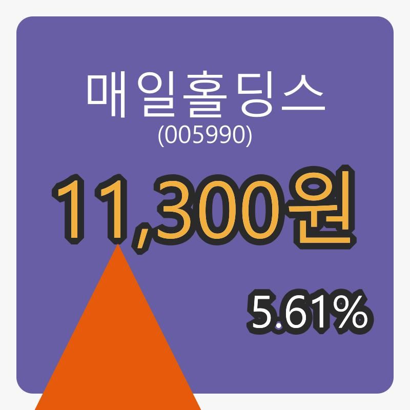 매일홀딩스 6일 장종주가 11,300원 전일대비 5.61% 변동..